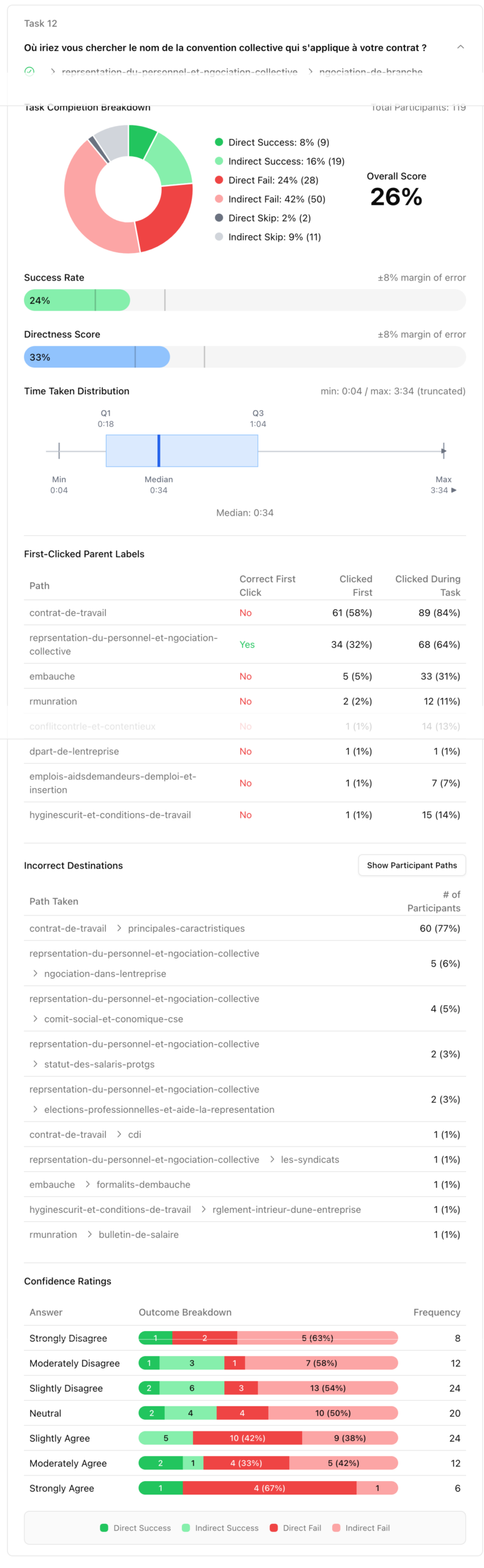 Résultat « Où irez-vous chercher la convention collective qui s’applique à votre contrat ? »